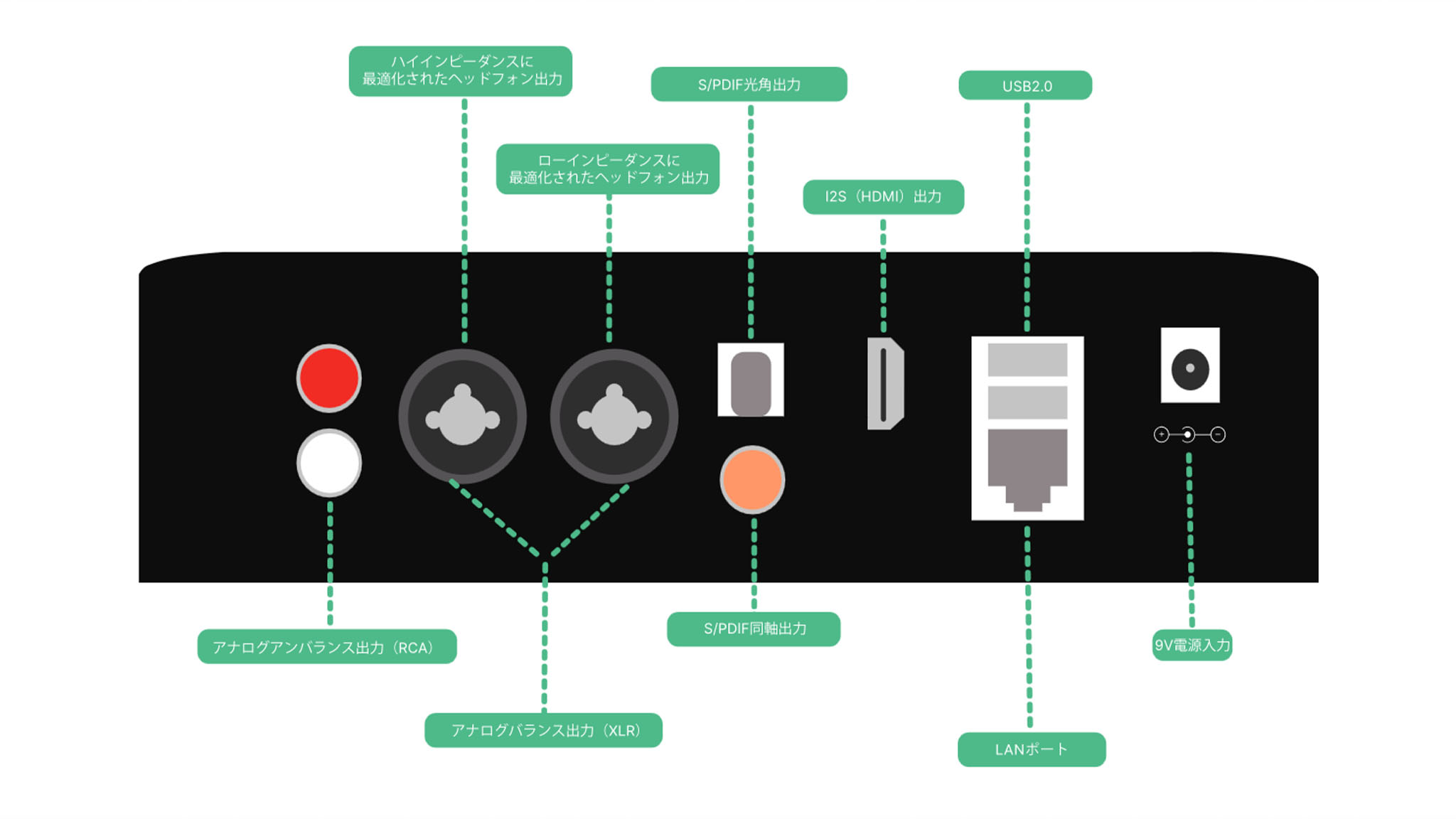 MULTIPLE CONNECTIVITY OPTIONS TO EXPLORE