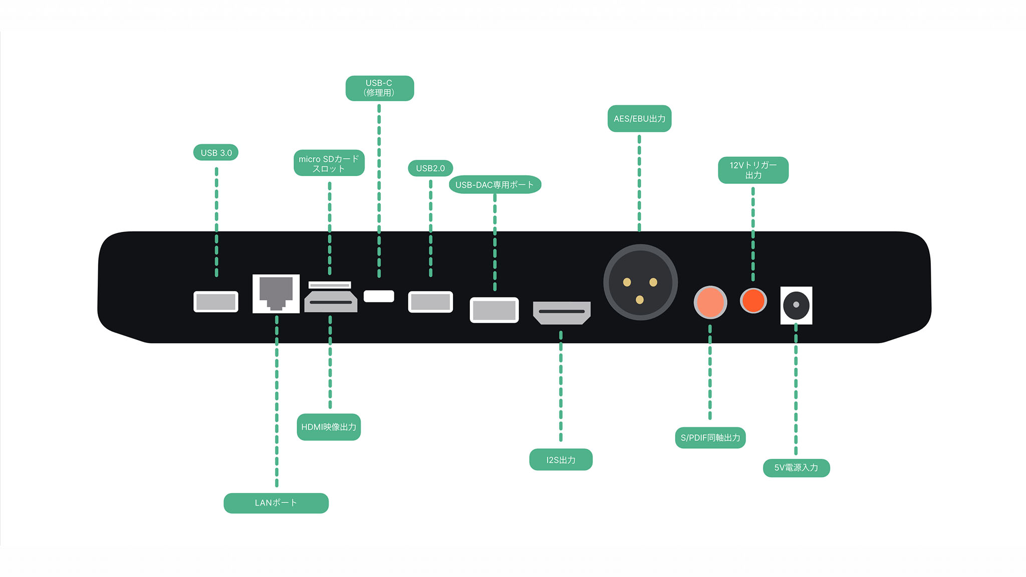 MULTIPLE CONNECTIVITY OPTIONS TO EXPLORE